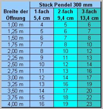 MONTAGEPENDEL EDELSTAHL