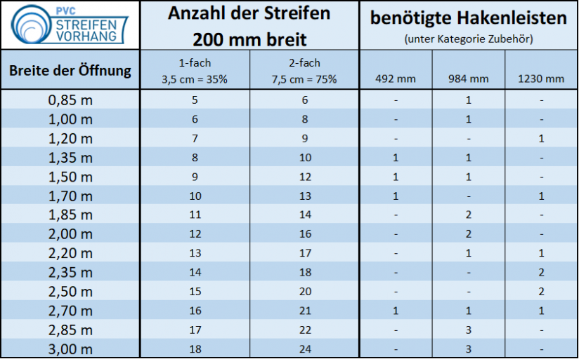 SCHWEIßERSCHUTZ ERSATZSTREIFEN