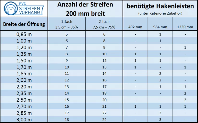 LEBENSMITTELECHT