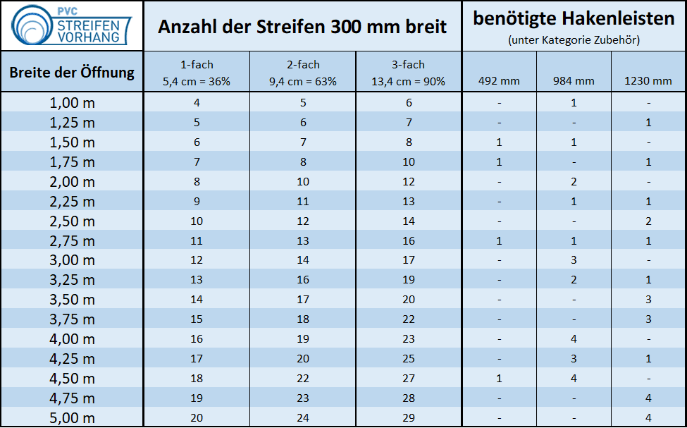 SCHWEIßERSCHUTZ ERSATZSTREIFEN