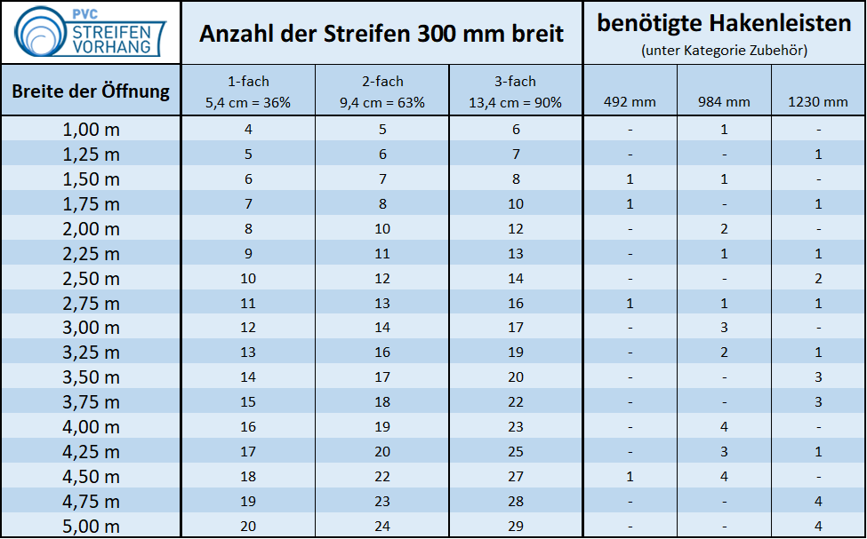 FEUERHEMMEND B1