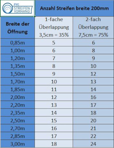 Breite 2,00 m