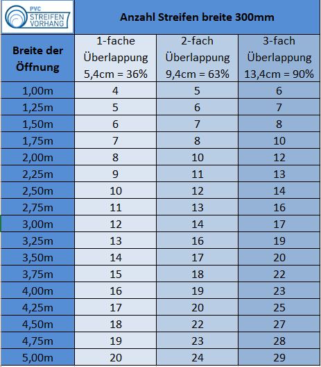 Breite 3,50 m